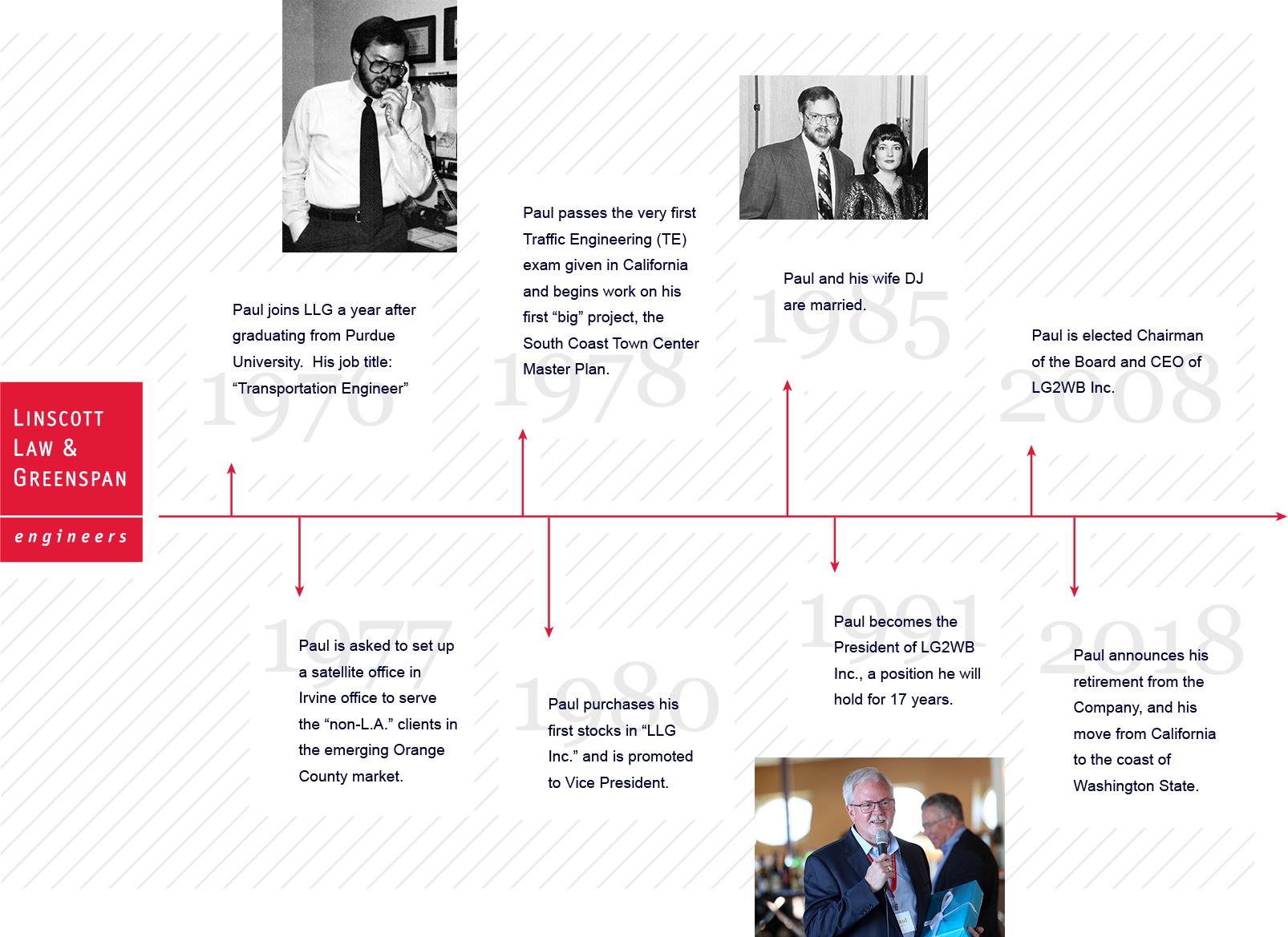 Paul Wilkinson’s Tribute - Timeline
